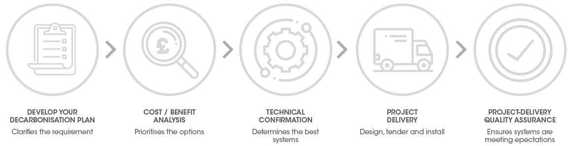 Public Sector Decarbonisation Scheme (PSDS)